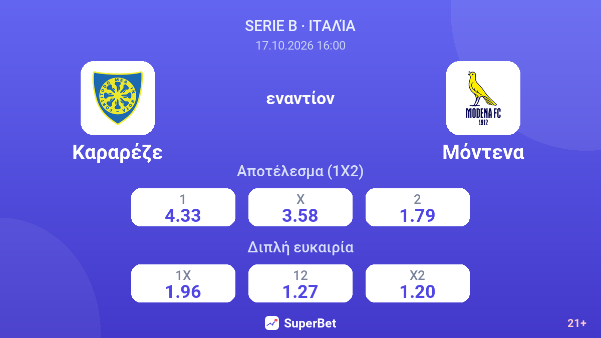 Καραρέζε - Μόντενα — αποδόσεις