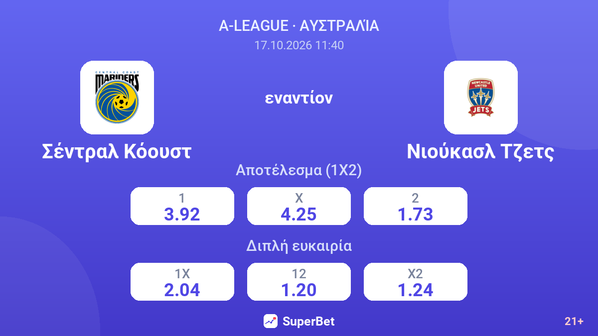 Σέντραλ Κόουστ - Νιούκασλ Τζετς — αποδόσεις