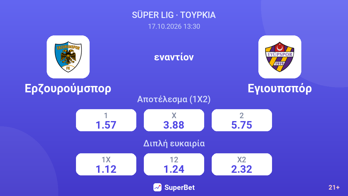 Ερζουρούμσπορ - Εγιουπσπόρ — αποδόσεις