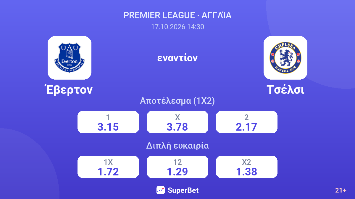 Έβερτον - Τσέλσι — αποδόσεις