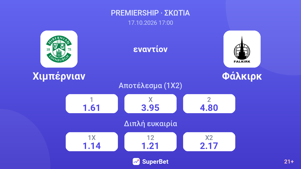 Χιμπέρνιαν - Φάλκιρκ — αποδόσεις