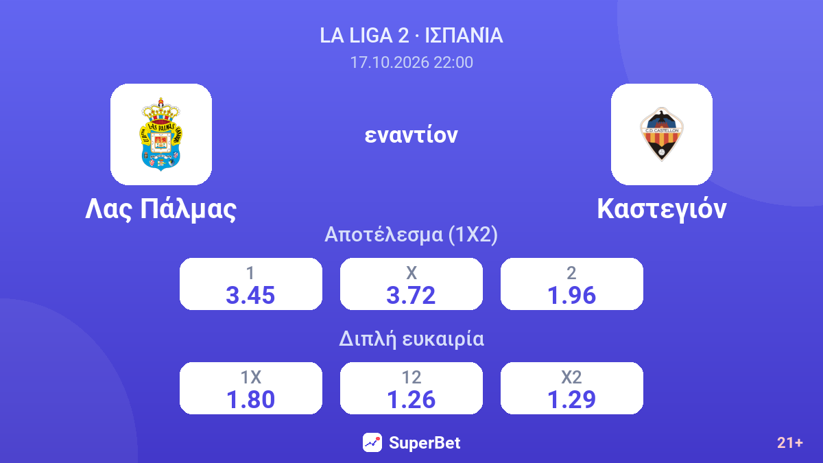 Λας Πάλμας - Καστεγιόν — αποδόσεις