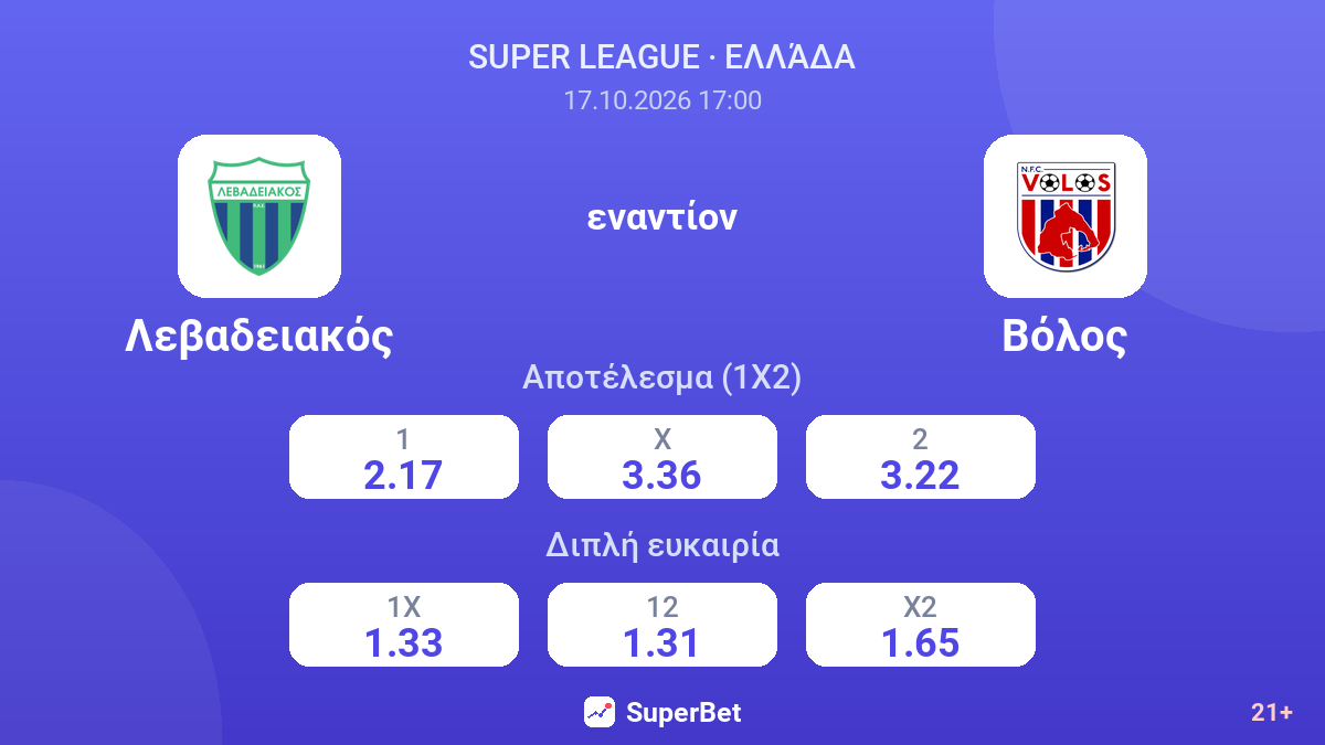 Λεβαδειακός - Βόλος — αποδόσεις