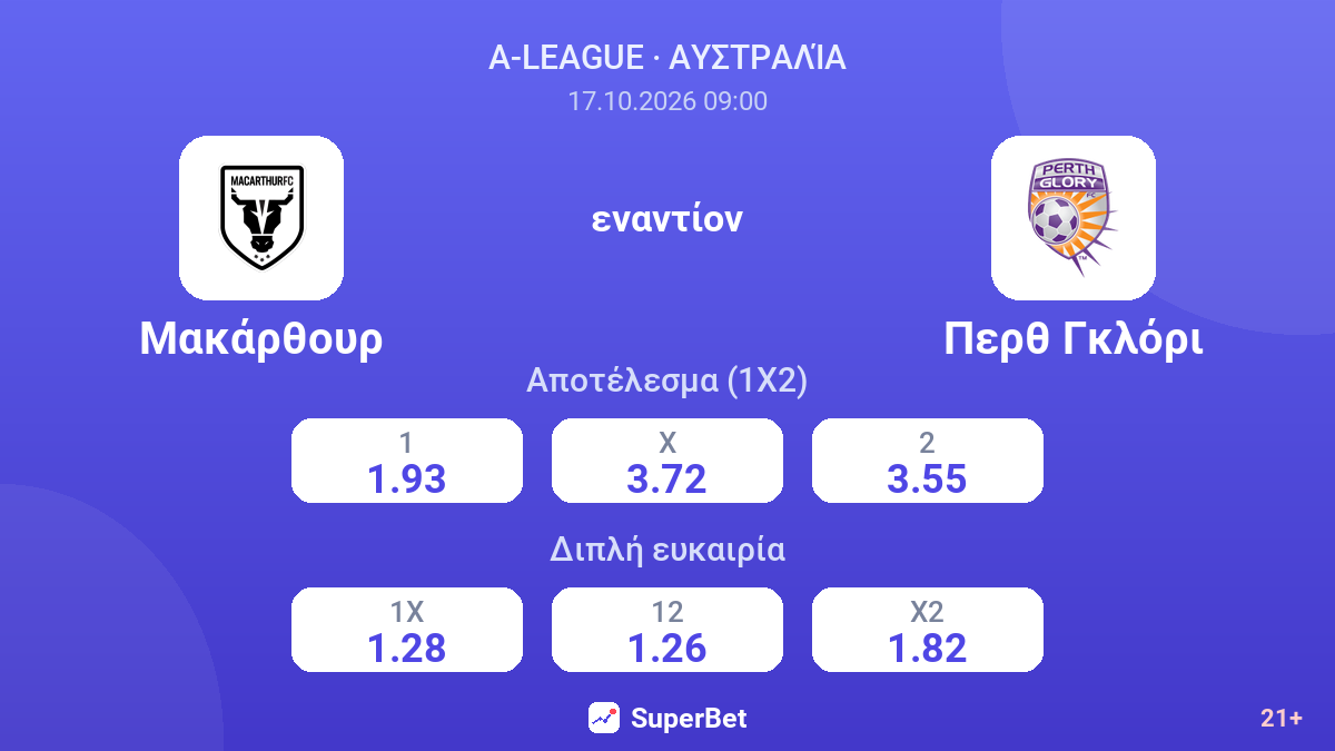 Μακάρθουρ - Περθ Γκλόρι — αποδόσεις