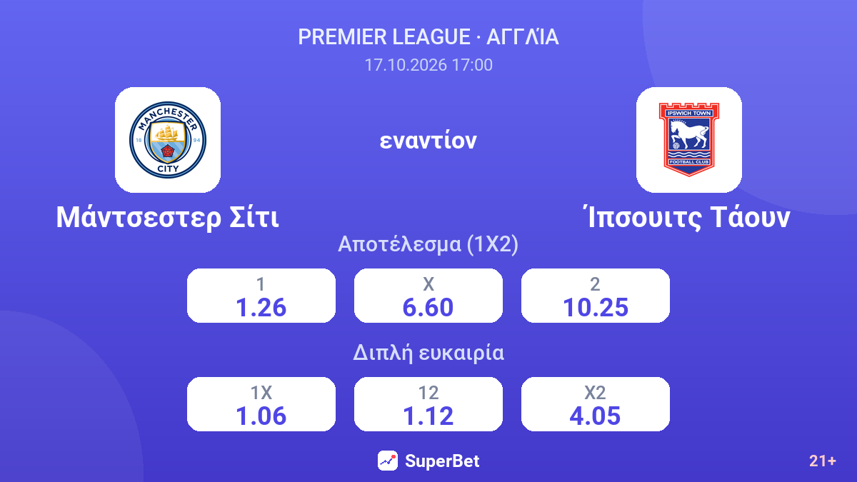 Μάντσεστερ Σίτι - Ίπσουιτς Τάουν — αποδόσεις