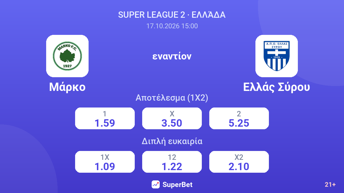 Μάρκο - Ελλάς Σύρου — αποδόσεις