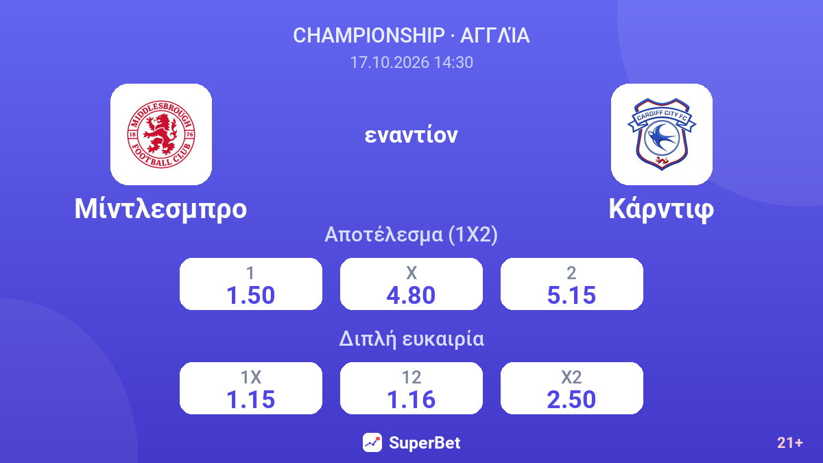 Μίντλεσμπρο - Κάρντιφ — αποδόσεις