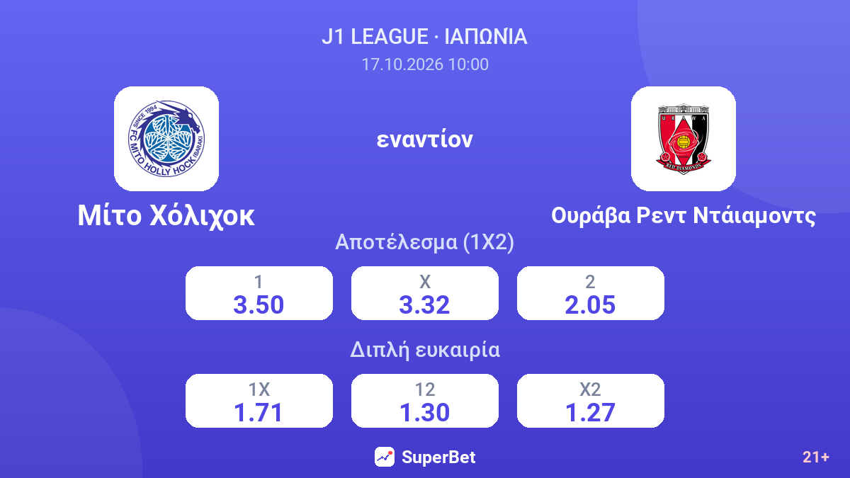 Μίτο Χόλιχοκ - Ουράβα Ρεντ Ντάιαμοντς — αποδόσεις