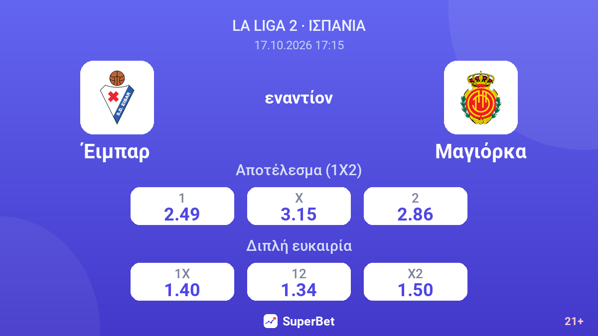 Έιμπαρ - Μαγιόρκα — αποδόσεις