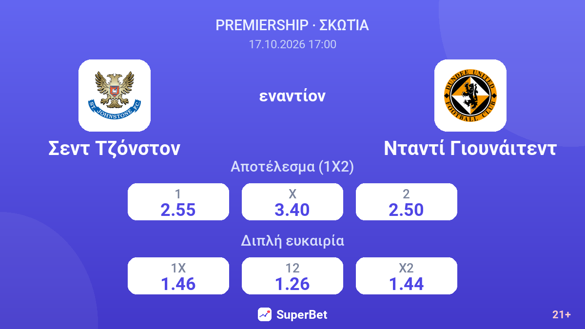 Σεντ Τζόνστον - Νταντί Γιουνάιτεντ — αποδόσεις