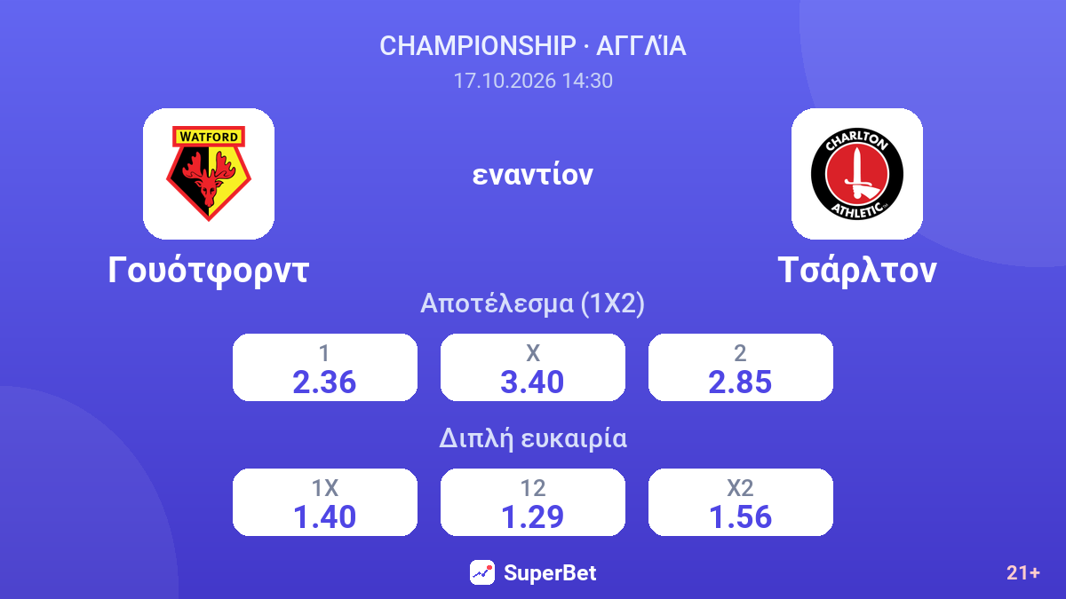 Γουότφορντ - Τσάρλτον — αποδόσεις