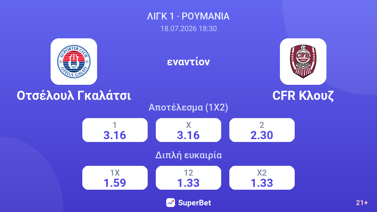 Οτσέλουλ Γκαλάτσι εναντίον CFR Κλουζ — αποδόσεις