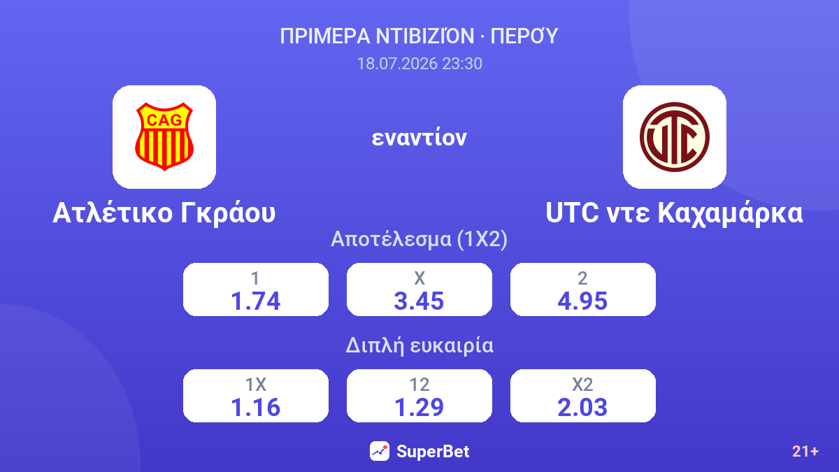 Ατλέτικο Γκράου εναντίον UTC ντε Καχαμάρκα — αποδόσεις