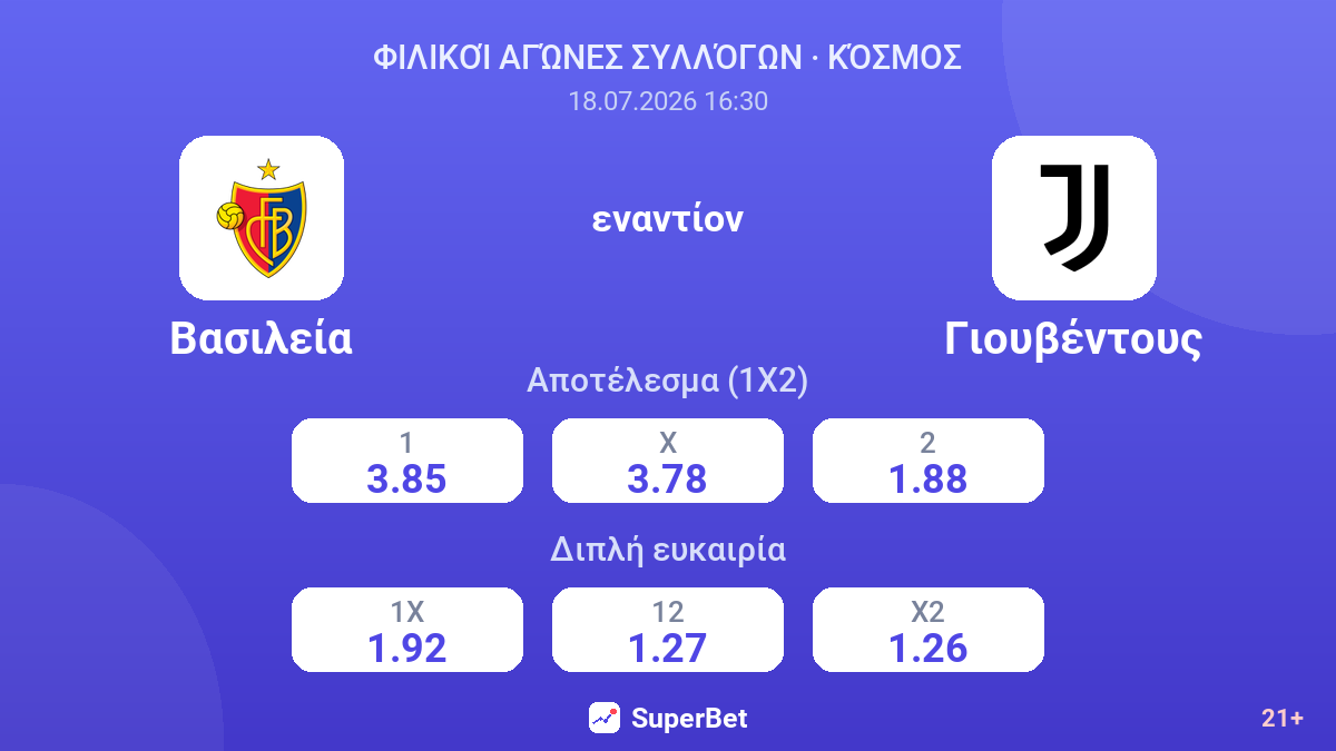 Βασιλεία εναντίον Γιουβέντους — αποδόσεις
