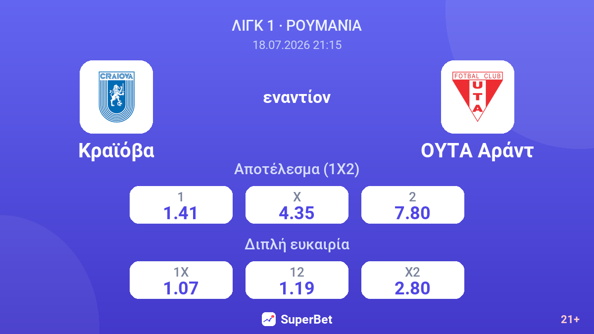 Κραϊόβα εναντίον ΟΥΤΑ Αράντ — αποδόσεις