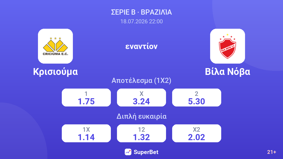 Κρισιούμα εναντίον Βίλα Νόβα — αποδόσεις
