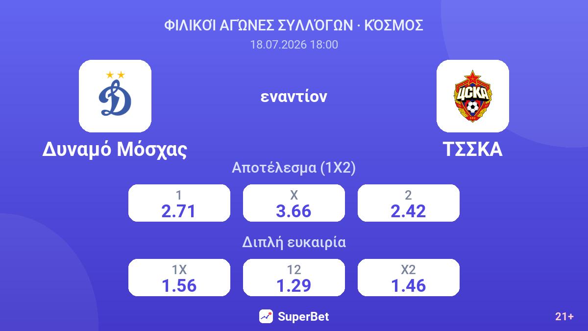 Δυναμό Μόσχας εναντίον ΤΣΣΚΑ — αποδόσεις