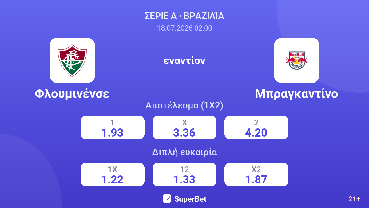 Φλουμινένσε εναντίον Μπραγκαντίνο — αποδόσεις
