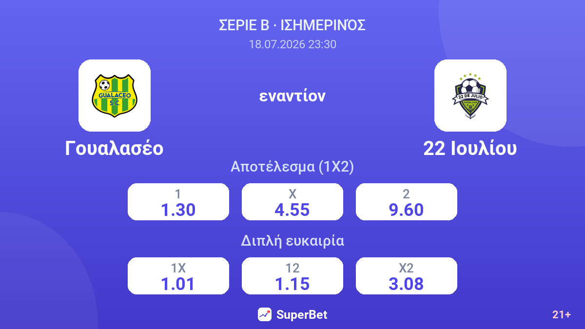 Γουαλασέο εναντίον 22 Ιουλίου — αποδόσεις