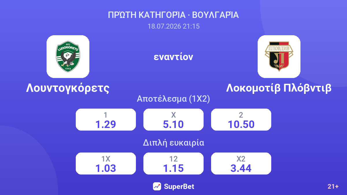 Λουντογκόρετς εναντίον Λοκομοτίβ Πλόβντιβ — αποδόσεις