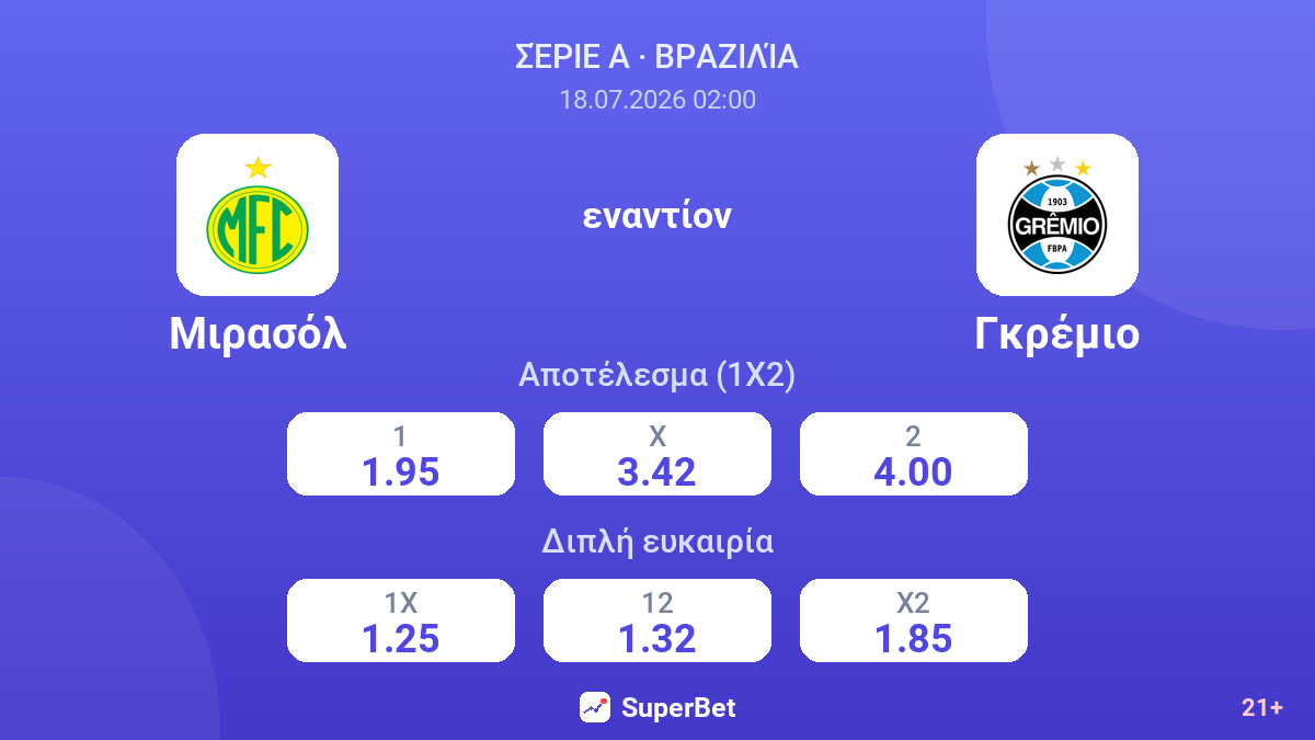 Μιρασόλ εναντίον Γκρέμιο — αποδόσεις