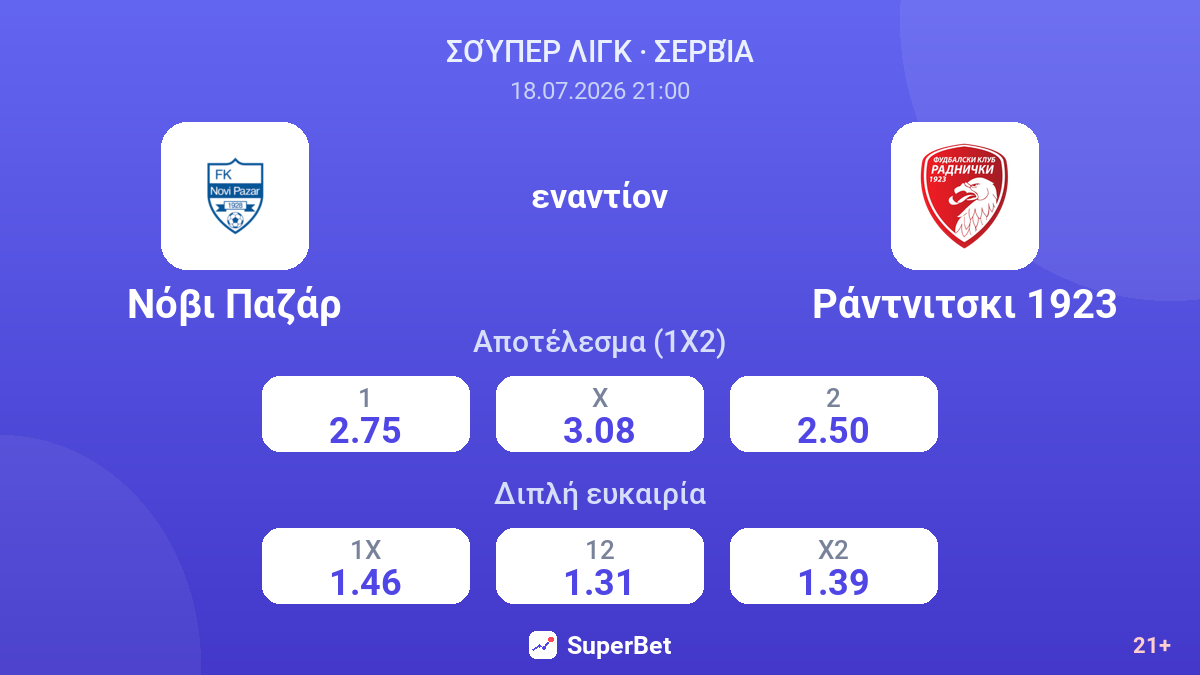 Νόβι Παζάρ εναντίον Ράντνιτσκι 1923 — αποδόσεις