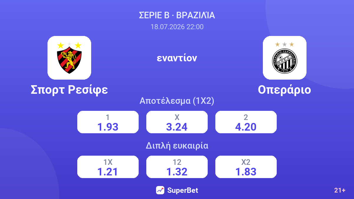 Σπορτ Ρεσίφε εναντίον Οπεράριο — αποδόσεις