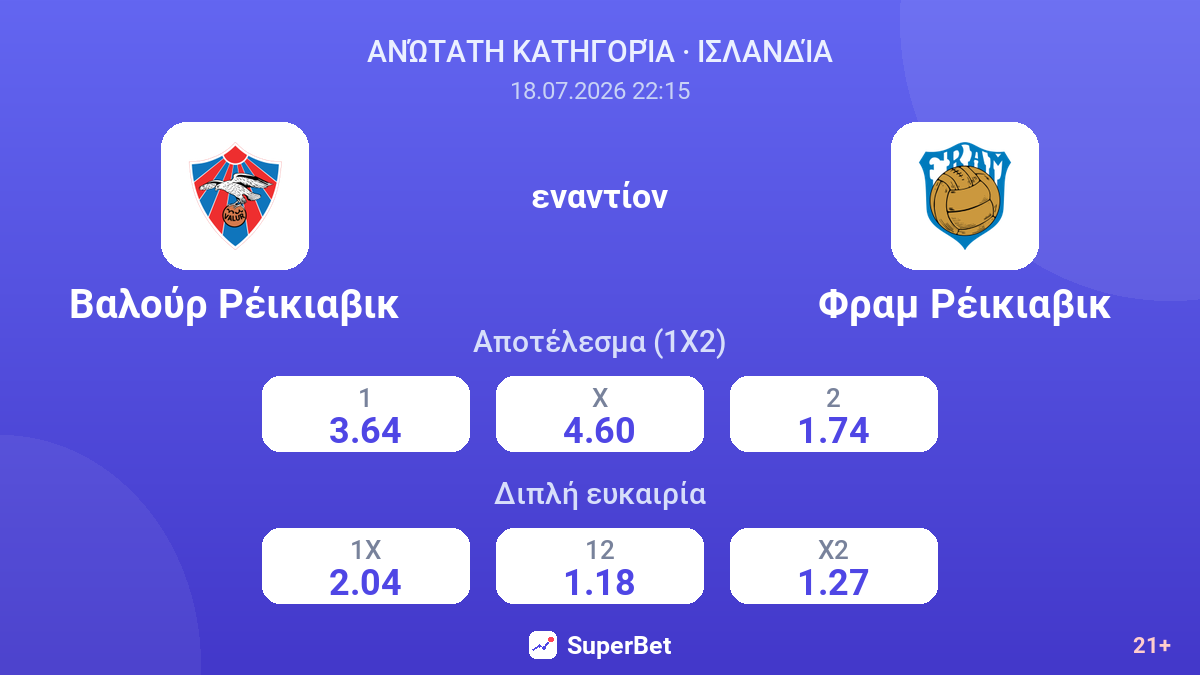 Βαλούρ Ρέικιαβικ εναντίον Φραμ Ρέικιαβικ — αποδόσεις