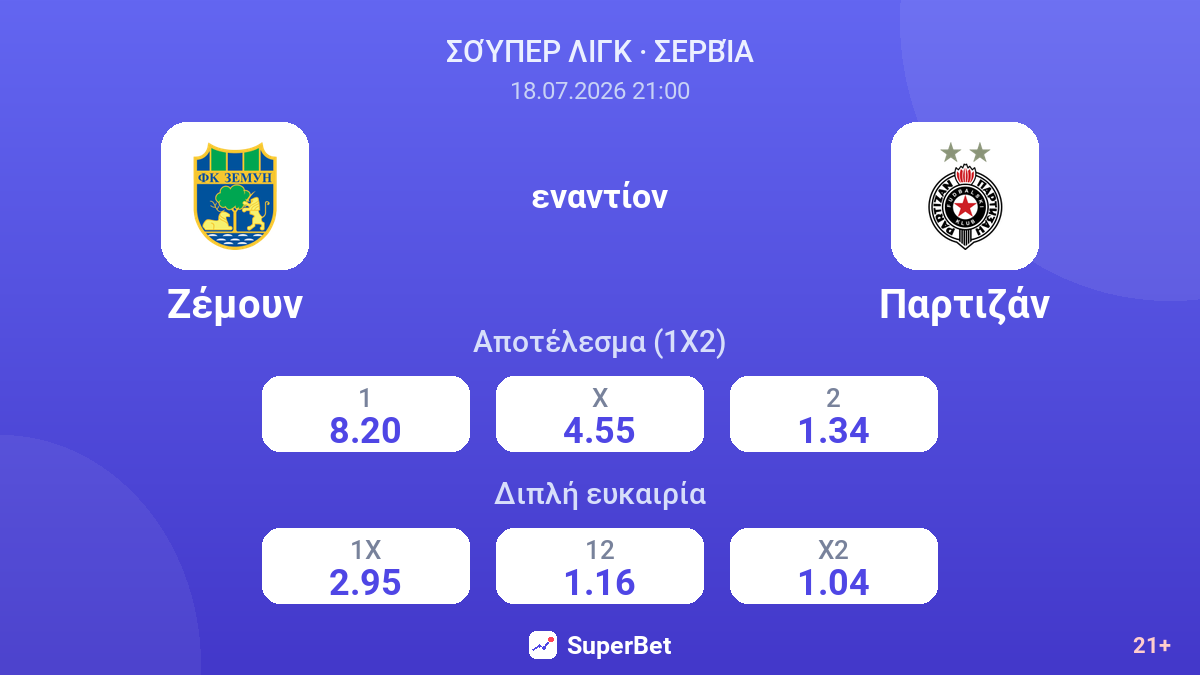 Ζέμουν εναντίον Παρτιζάν — αποδόσεις