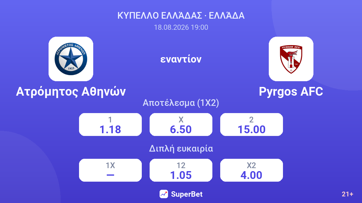 Ατρόμητος Αθηνών - Πύργος — αποδόσεις