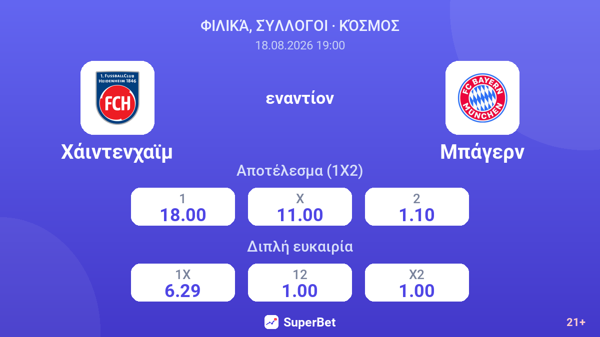 Χάιντενχαϊμ - Μπάγερν — αποδόσεις