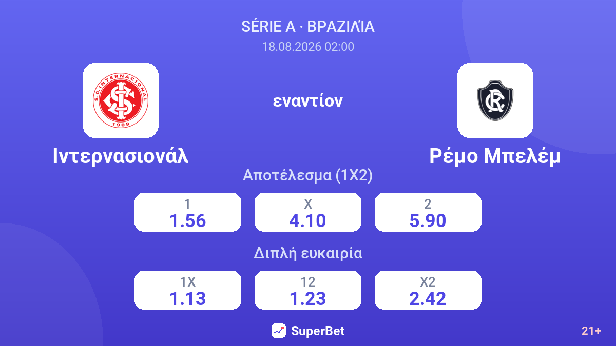 Ιντερνασιονάλ - Ρέμο Μπελέμ — αποδόσεις
