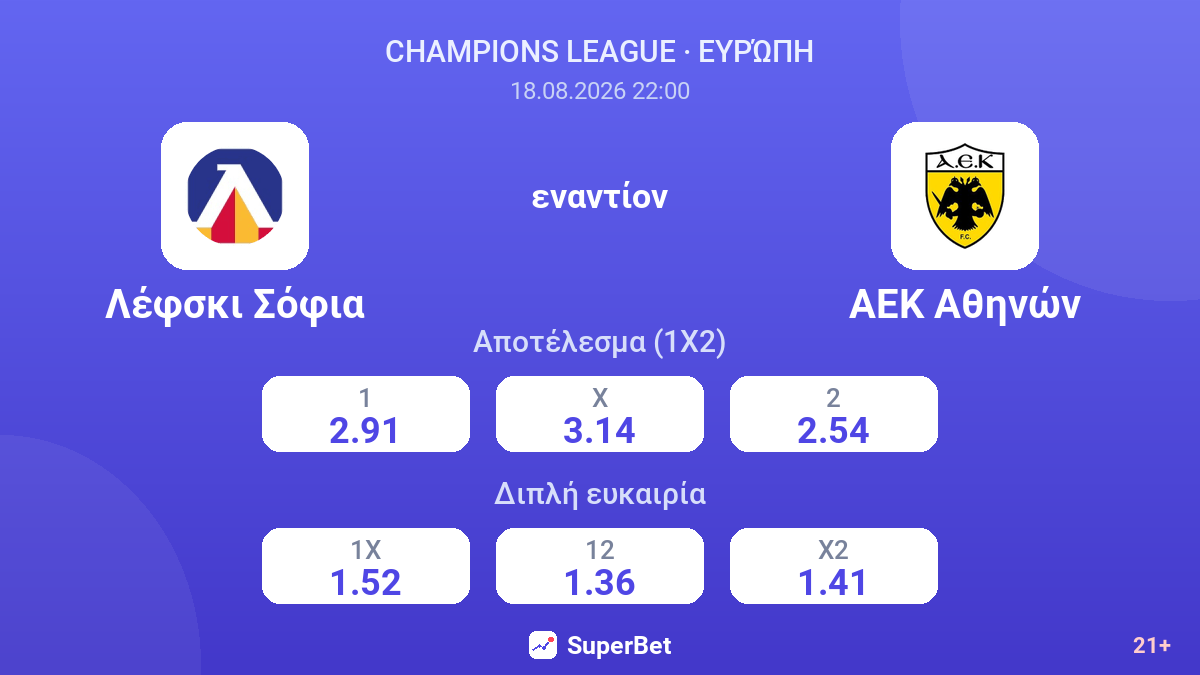 Λέφσκι Σόφια - ΑΕΚ Αθηνών — αποδόσεις