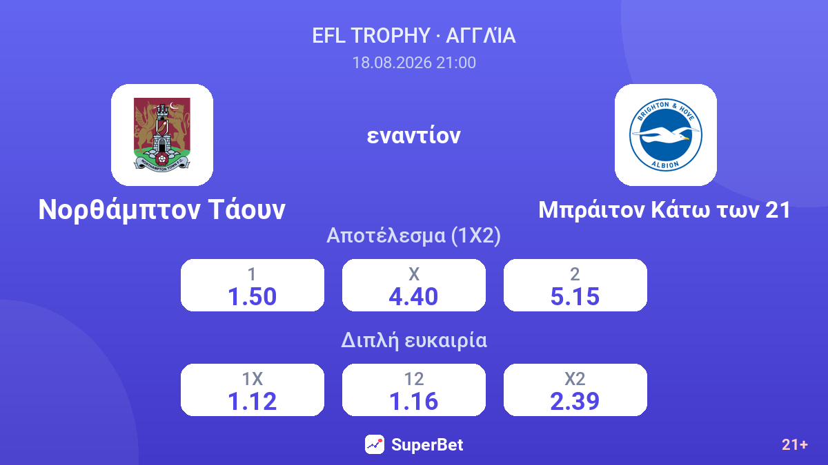 Νορθάμπτον Τάουν - Μπράιτον Κάτω των 21 — αποδόσεις