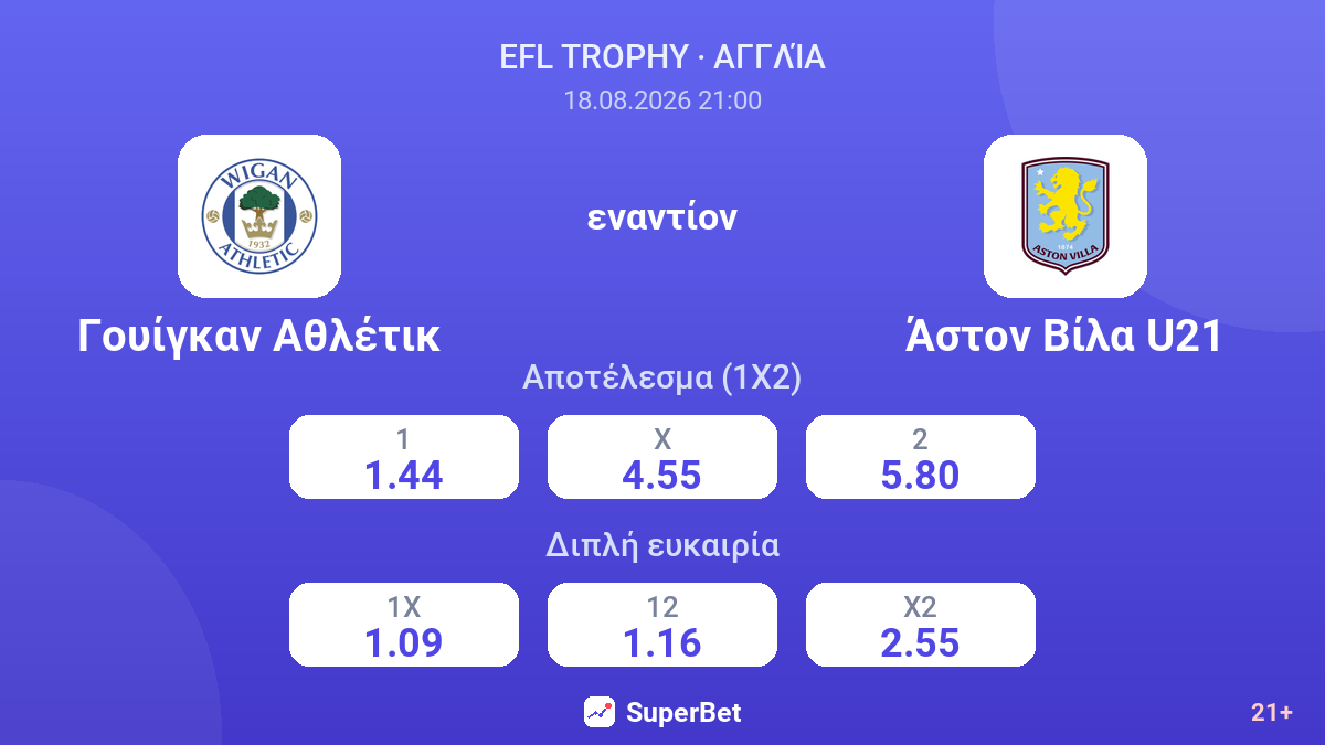 Γουίγκαν Αθλέτικ - Άστον Βίλα U21 — αποδόσεις