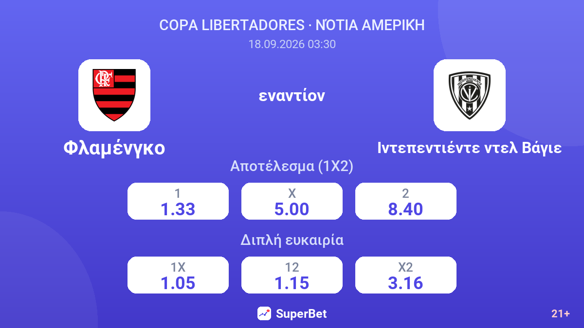 Φλαμένγκο - Ιντεπεντιέντε ντελ Βάγιε — αποδόσεις