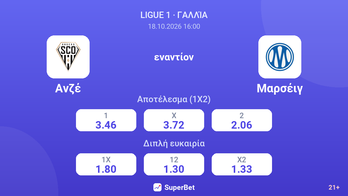 Ανζέ - Μαρσέιγ — αποδόσεις