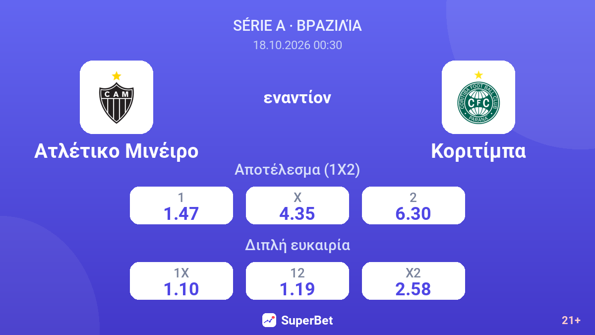 Ατλέτικο Μινέιρο - Κοριτίμπα — αποδόσεις