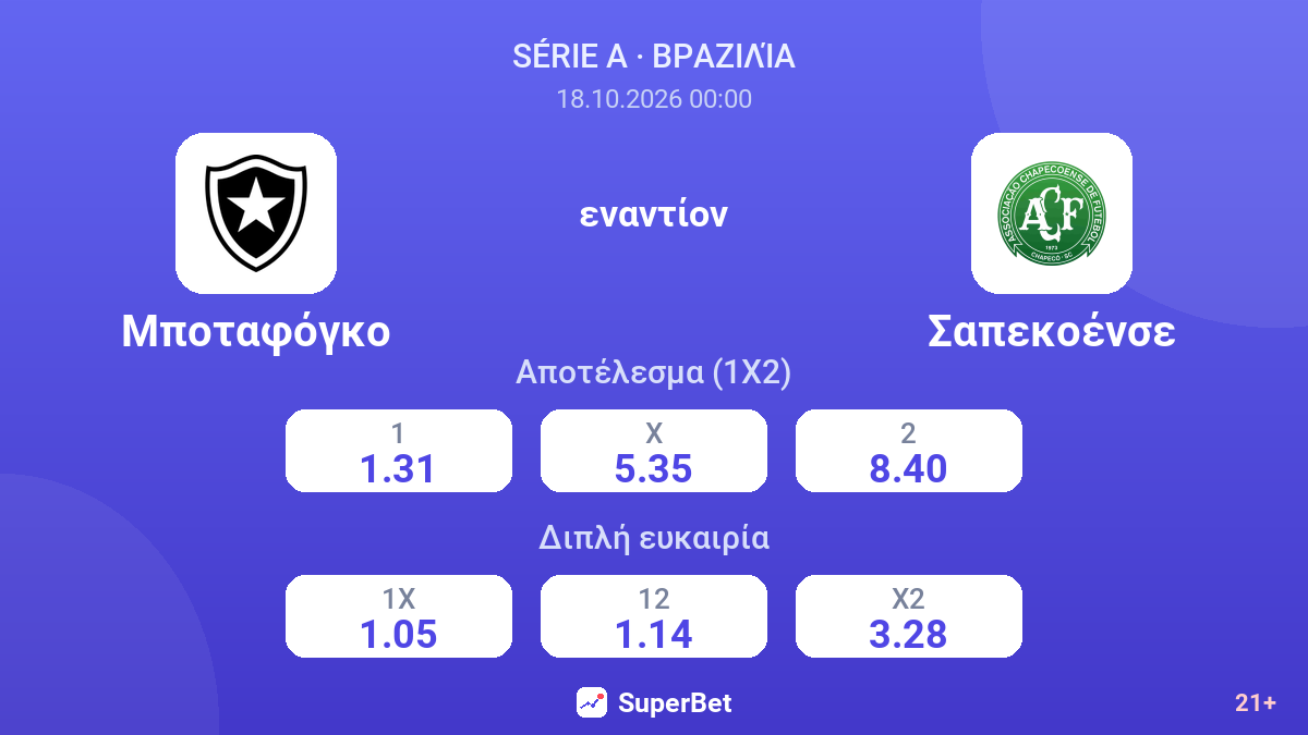 Μποταφόγκο - Σαπεκοένσε — αποδόσεις