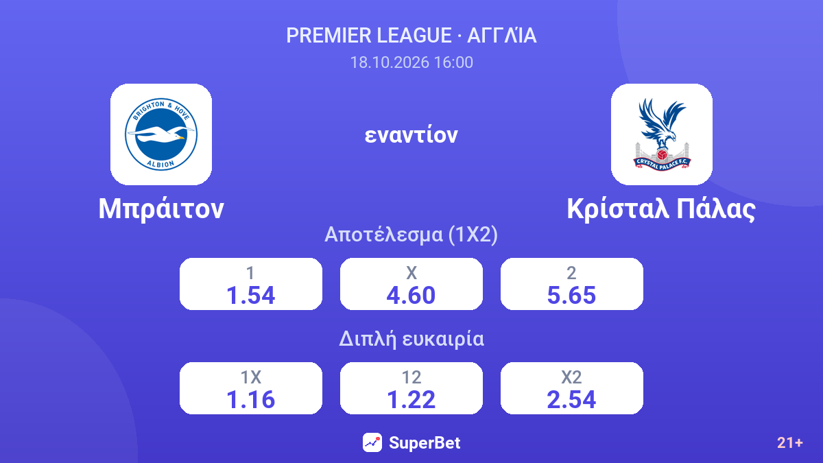 Μπράιτον - Κρίσταλ Πάλας — αποδόσεις