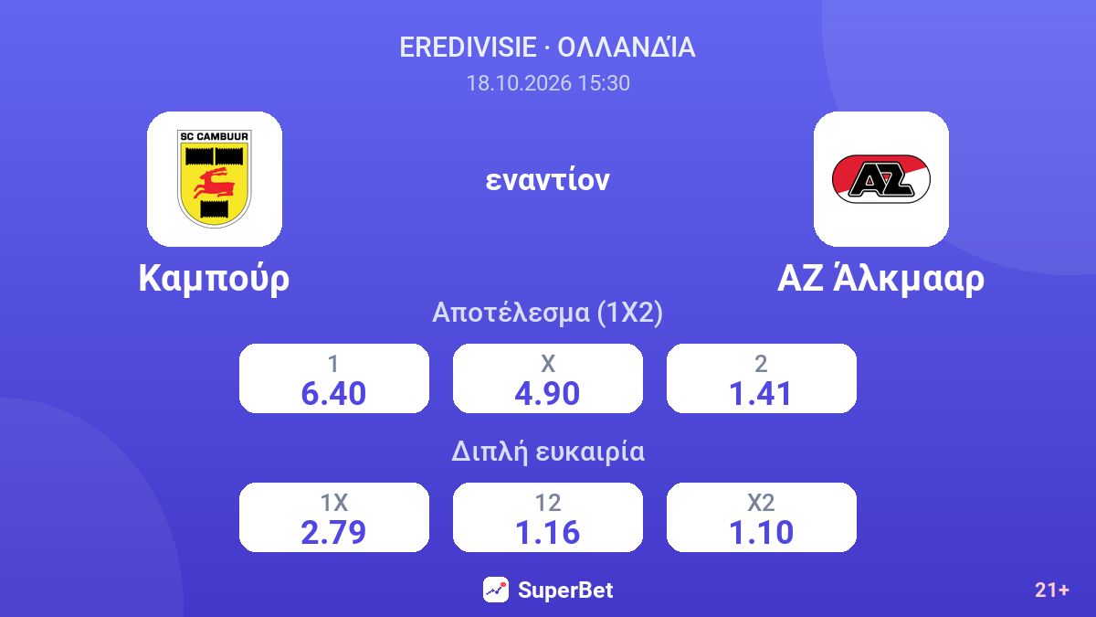Καμπούρ - ΑΖ Άλκμααρ — αποδόσεις