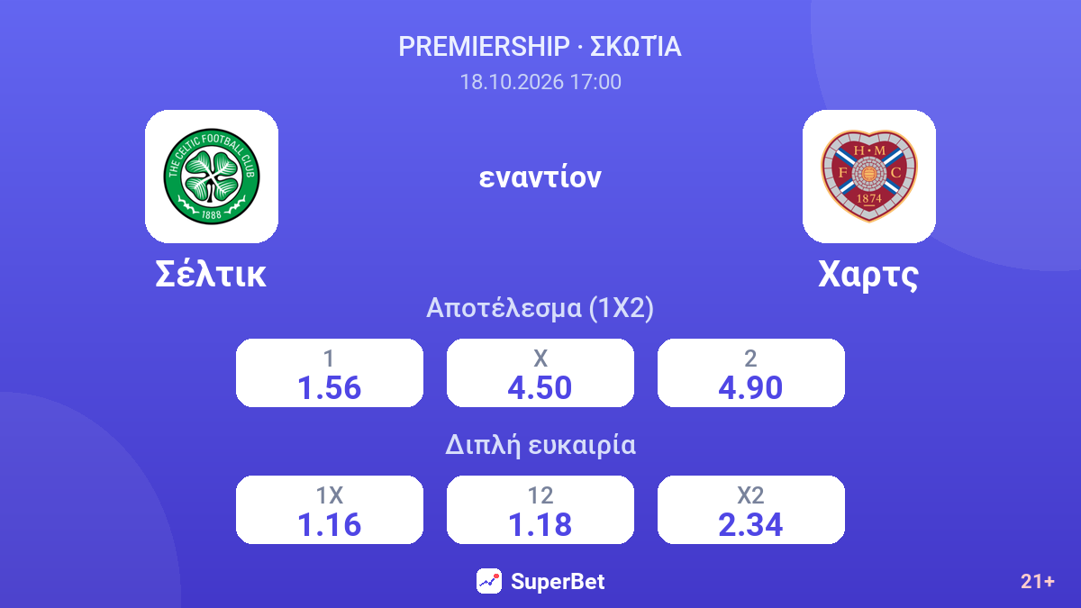 Σέλτικ - Χαρτς — αποδόσεις