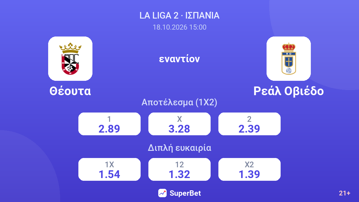 Θέουτα - Ρεάλ Οβιέδο — αποδόσεις
