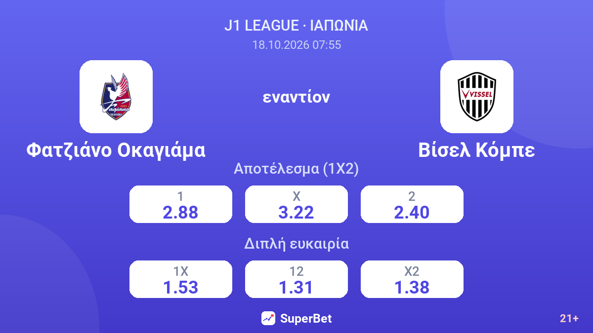 Φατζιάνο Οκαγιάμα - Βίσελ Κόμπε — αποδόσεις