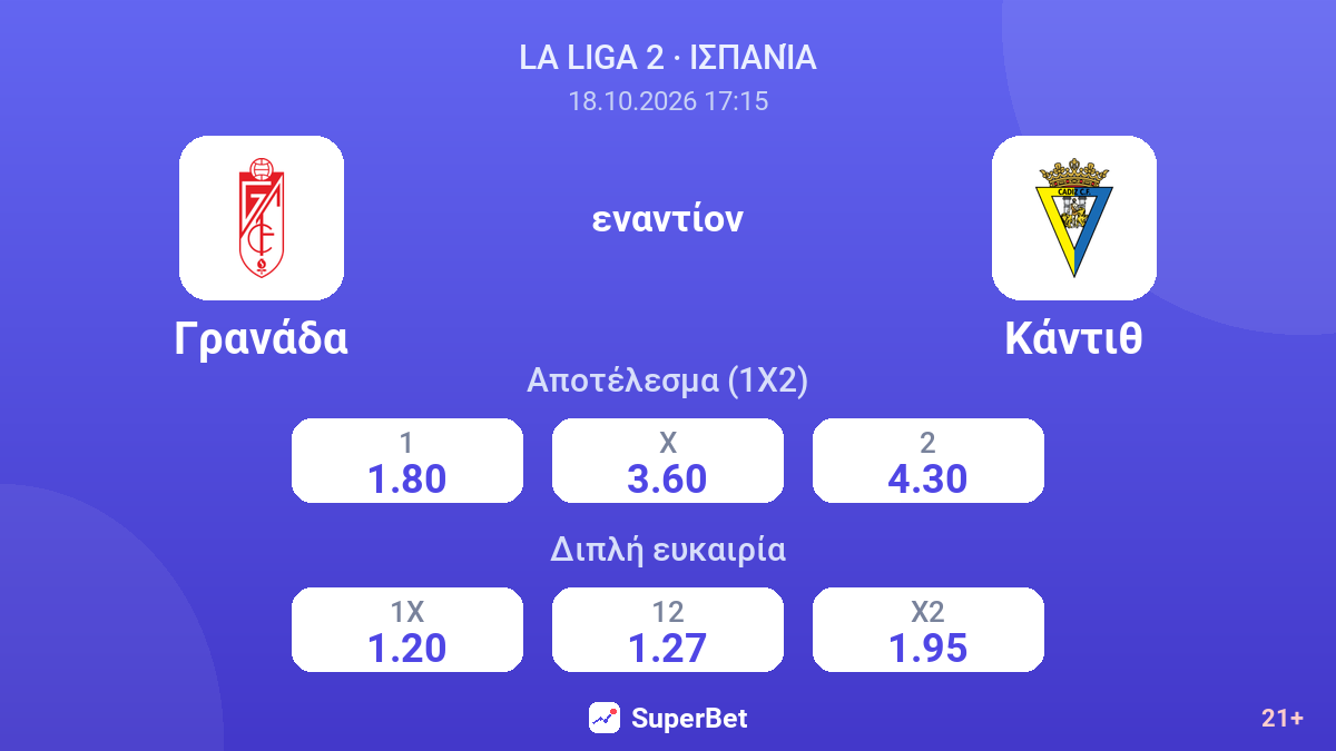Γρανάδα - Κάντιθ — αποδόσεις