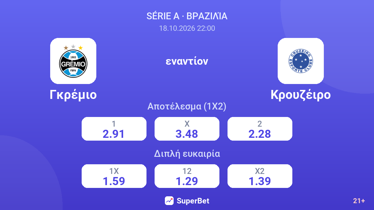 Γκρέμιο - Κρουζέιρο — αποδόσεις