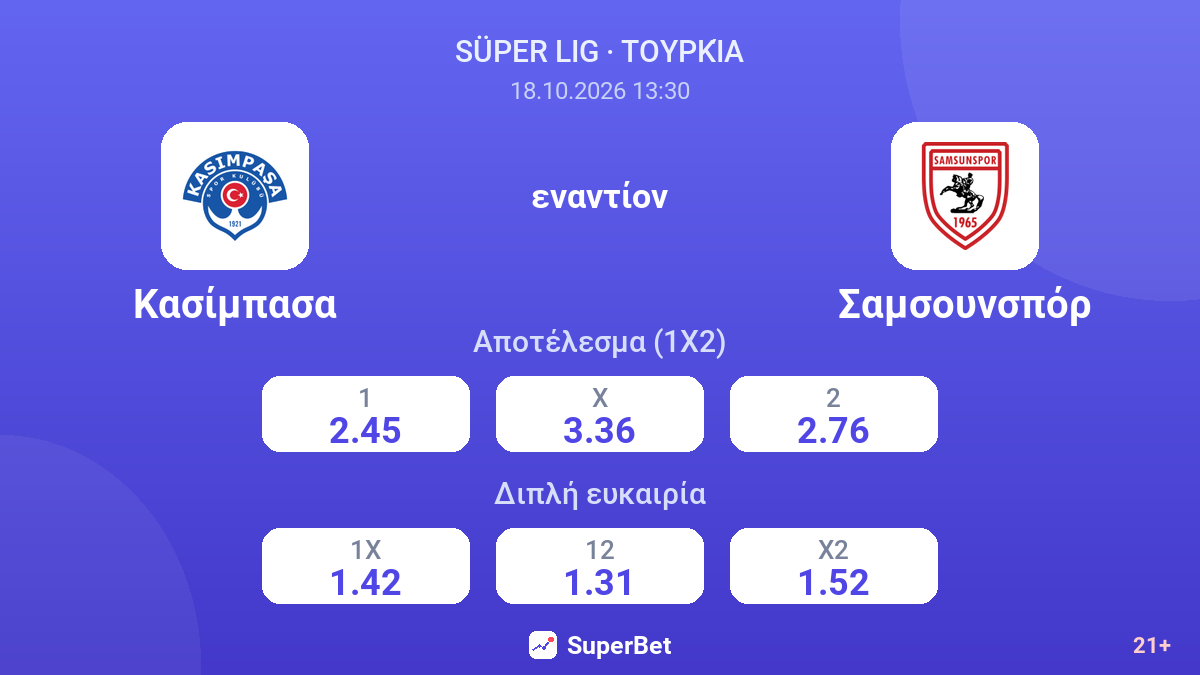 Κασίμπασα - Σαμσουνσπόρ — αποδόσεις