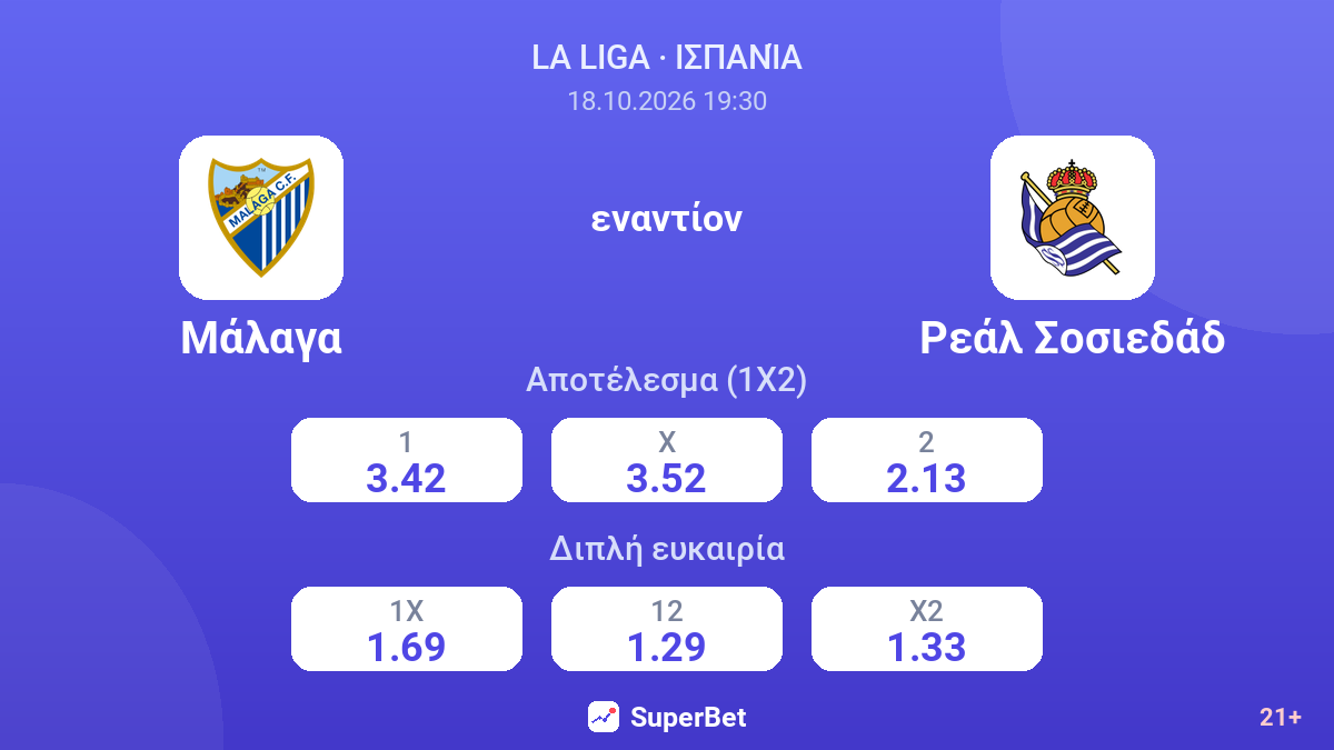 Μάλαγα - Ρεάλ Σοσιεδάδ — αποδόσεις