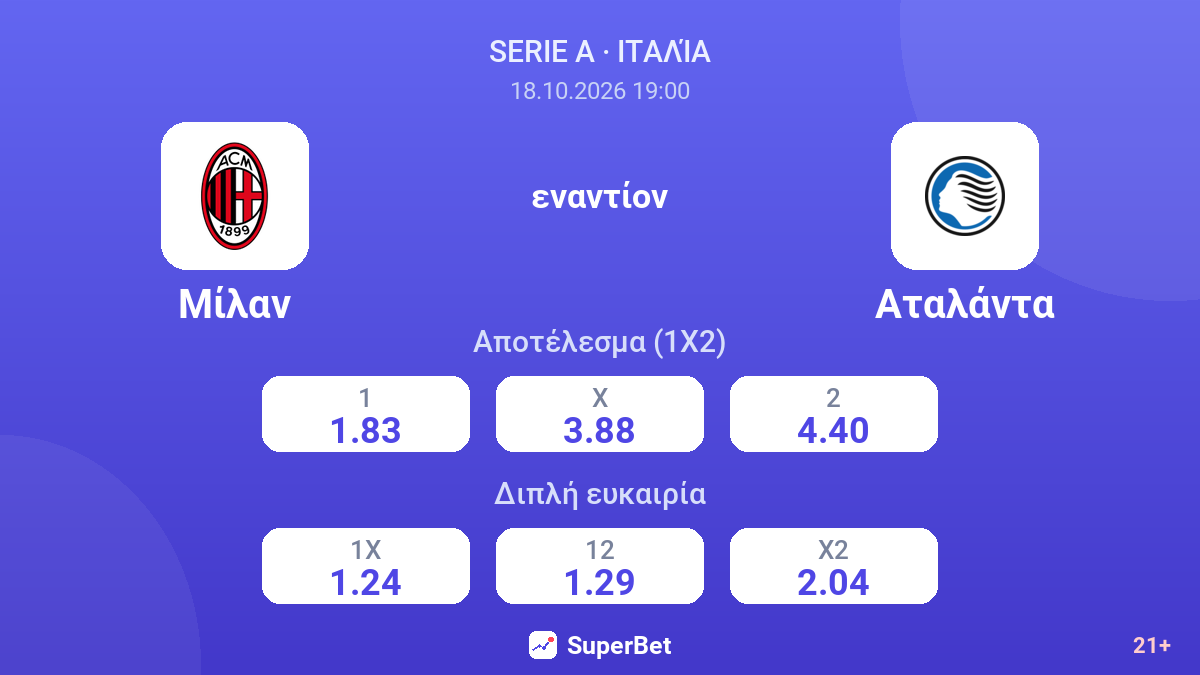 Μίλαν - Αταλάντα — αποδόσεις