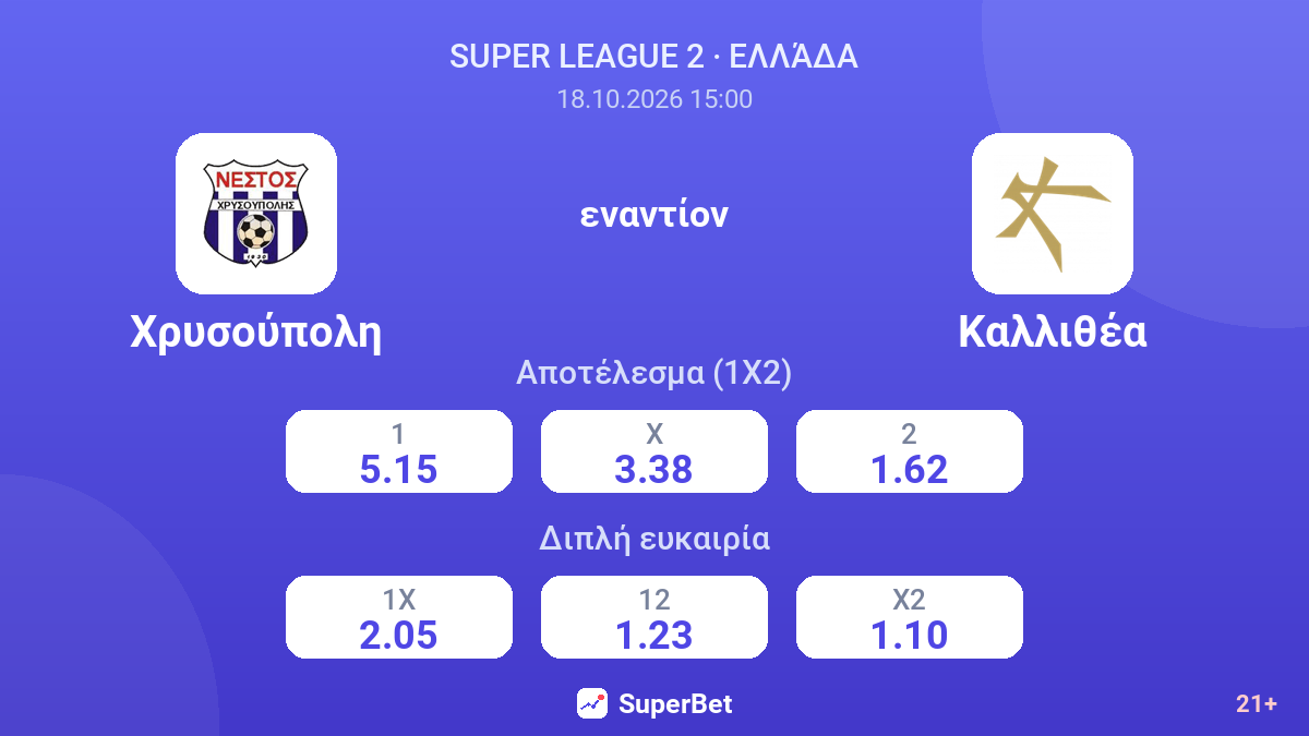 Χρυσούπολη - Καλλιθέα — αποδόσεις